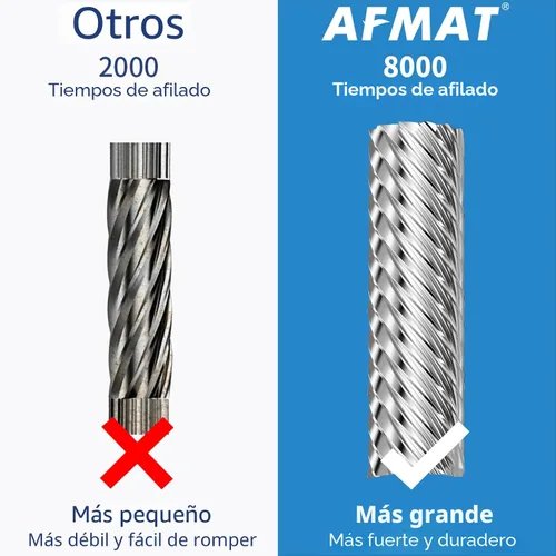 Miniatura 6 de AFMAT Sacapuntas Eléctrico para Lápices de Colores, Parada Automática, Afilado Rápido en 3s, Sacapuntas de Agujero Grande con Enchufe para Lápices