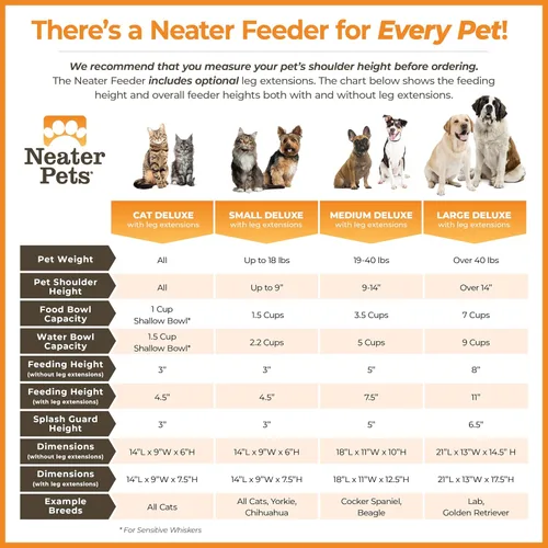 Miniatura 7 de Neater Feeder Deluxe - Tazones elevados para perros grandes a prueba de desorden – Fabricado en Estados Unidos – Soporte elevado para comida