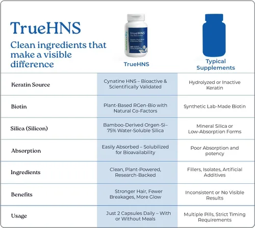 Miniatura 7 de NatureCity True-HNS - Suplemento vitamínico de quinatina para uñas y piel para el cabello y la piel y biotina a base de plantas, cabello y uñas más