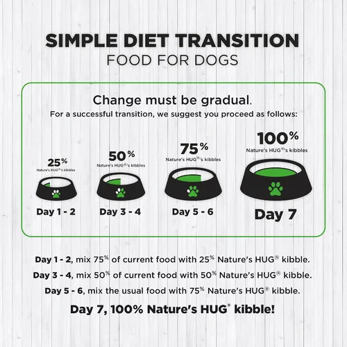 Miniatura 7 de Nature's HUG Alimento seco hipoalergénico para perros adultos y razas pequeñas, nutrición completa y equilibrada, apoyo estomacal sensible, alto