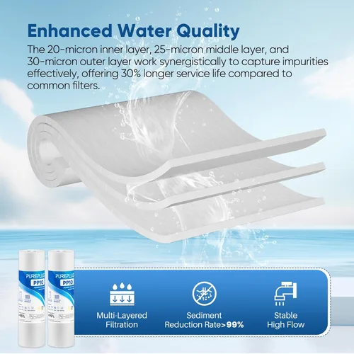 Miniatura 4 de PUREPLUS Cartucho de filtro de agua para sedimentos para toda la casa de 20 micrones, 10 x 2.5 pulgadas, repuesto para cualquier unidad de RO de 10