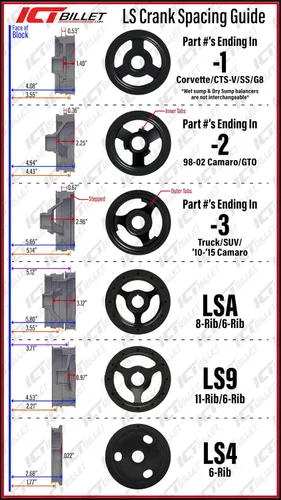 Miniatura 5 de LSA Supercharger High Mount A/C Sanden 7176 Kit de soporte de compresor CTS-V ZL1 SD7