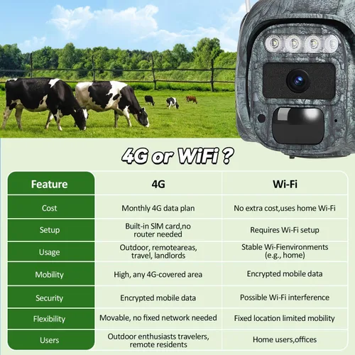 Miniatura 7 de Cámara de seguridad celular solar 4G LTE para exteriores, alimentación de batería, cámara inalámbrica sin WiFi con plan de suscripción de tarjeta
