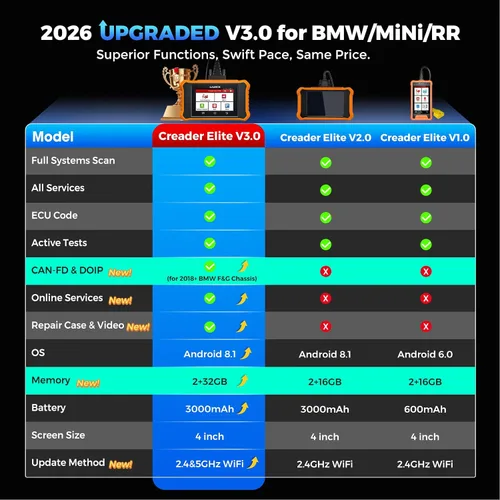 Miniatura 2 de LAUNCH Creader Elite V3.0 para escáner BMW OBD2, herramienta de escaneo bidireccional de sistemas completos 2026, todos los servicios de V3.0 apto