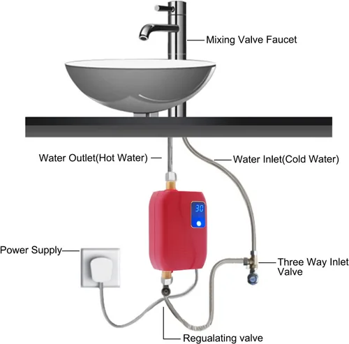 Miniatura 4 de Calentador de agua sin tanque Calentador de agua caliente instantáneo Mini calentador de agua caliente para cocina baño 3000 W 110 V rojo