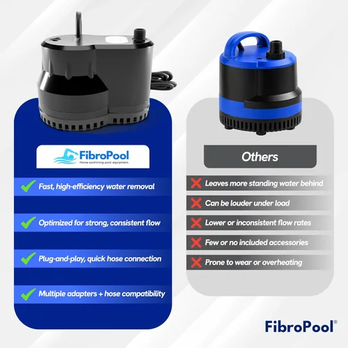 Miniatura 7 de FibroPRO bomba eléctrica de drenaje para cobertor de invierno para alberca (600 GPH)