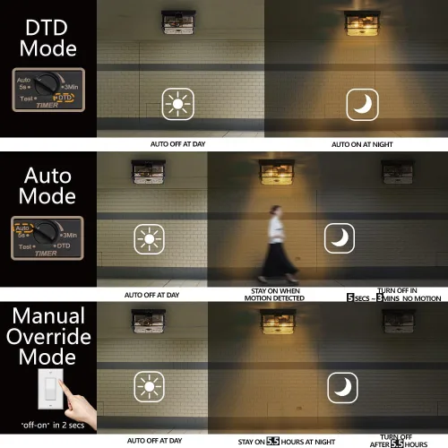 Miniatura 3 de Luces de techo para exteriores con sensor de movimiento, color negro, actualizadas del anochecer al amanecer, montaje empotrado, 2 luces cerca