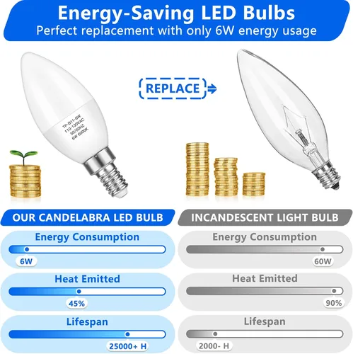 Miniatura 3 de MAXvolador Paquete de 12 bombillas LED para candelabro E12 equivalente a 60 W, 6 W 600 LM, luz blanca fría de 6000 K, base de lámpara de vela B11