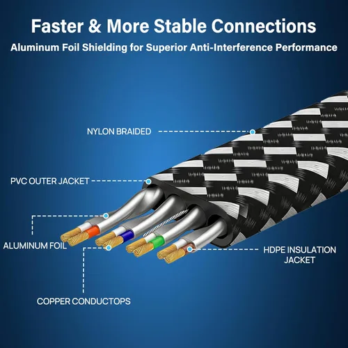 Miniatura 4 de Cable Ethernet Cat 8 de 10 pies, Cable de Red LAN Cat8 de Alta Velocidad Trenzado de Nylon para Trabajo Pesado, 40Gbps 2000Mhz SFTP RJ45 Cable