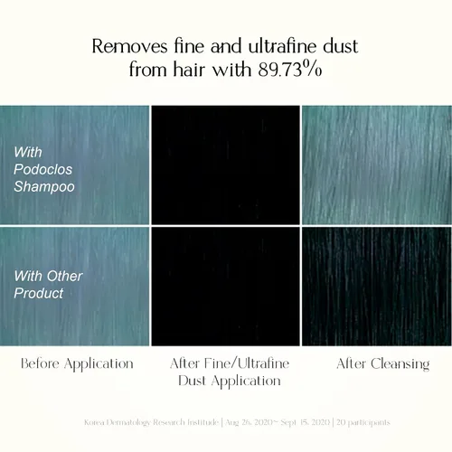 Miniatura 7 de Champú reequilibrante con solución de cuero cabelludo, limpieza refrescante y refrescante para cuero cabelludo normal a graso, dermatológicamente