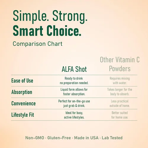 Miniatura 6 de ALFA VITAMINS Disparo de vitamina C de 1000 mg con zinc, jengibre y equinácea - Apoya la salud inmunológica y el bienestar diario - Sabor naranja