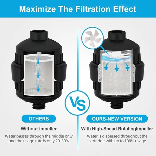 Miniatura 4 de Yodel Filtro de ducha negro mate, filtro de cabezal de ducha para agua dura, suavizante de agua para eliminar el cloro y el flúor, mejorar