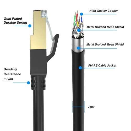 Miniatura 2 de Cable Ethernet Cat 8, cable de red LAN Cat8 resistente de alta velocidad de 40 pies 26AWG 40Gbps, 2000Mhz con conector RJ45 chapado en oro, cable