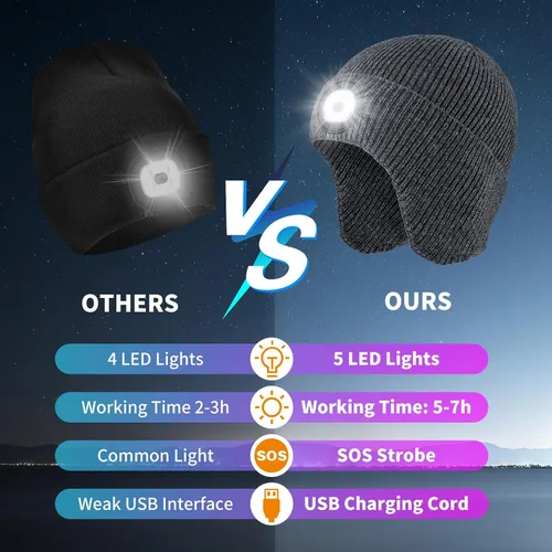Miniatura 20 de Gorro Bluetooth con auriculares ligeros e inalámbricos, micrófono integrado y altavoces estéreo mejorados con música