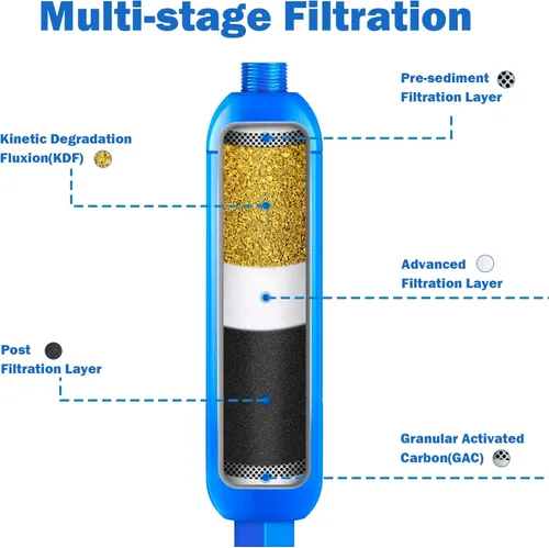 Miniatura 5 de Hourleey - Paquete de 2 filtros de agua para vehículos recreativos de conexión directa con 2 protectores de manguera flexible, reduce mal sabor