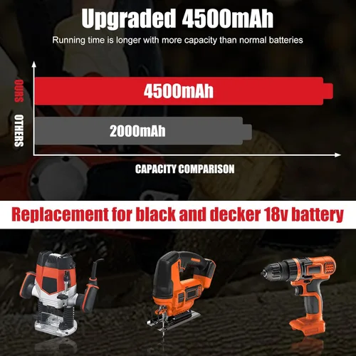 Miniatura 3 de Batería de 18 voltios de reemplazo para Black and Decker HPB18, HPB18-OPE, 244760-00, A1718, A18, Firestor FS180BX, FS18FL, paquete de 2