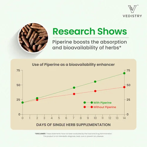 Miniatura 7 de Vedistry Amla Supplement - Tableta de grosella espinosa india de 1100 mg con pimienta larga para inmunidad y energía, suplemento de hierbas rico