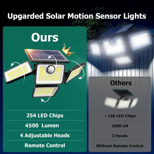 Miniatura 2 de Luces solares de 4500 lm para exteriores, 4 cabezales ajustables, luces con sensor de movimiento, 3 modos, luces de pared de seguridad solar