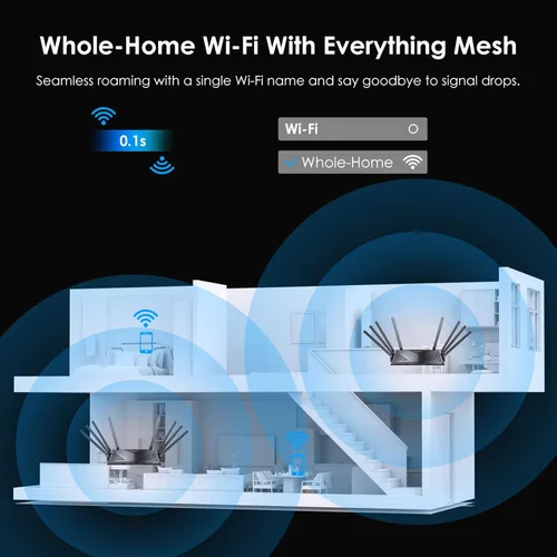 Miniatura 5 de WAVLINK AX6000 Router WiFi 6 de doble banda, enrutador Gigabit de alta velocidad para Internet inalámbrico, 8 antenas de alta ganancia, puerto
