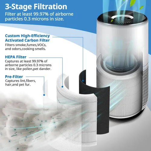 Miniatura 3 de Filtro de repuesto Core 400S compatible con LEVOIT Core 400S Smart WiFi Air Puri-fier, número de pieza Core400S-RF, filtro eficiente 3 en 1, Core