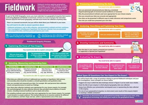 Miniatura 4 de Posters Geographical Inquiry - Juego de 5 Carteles de Geografía Papel laminado brillante de 33 x 23.5 pulgadas Carteles de Geografía Aula