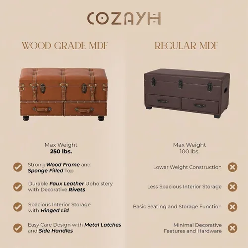 Miniatura 4 de COZAYH Banco de almacenamiento vintage tapizado, banco de cama estilo mediados de siglo, otomana de almacenamiento de piel sintética, acento, baúl