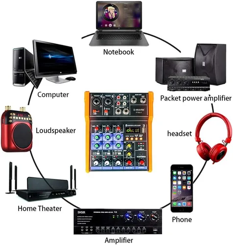 Miniatura 9 de G-MARK Mezclador Analógico de Audio 4 Canales Mezclador de Audio DJ Bluetooth Estudio Karaoke Para PC Rendimiento en Vivo KTV Efectos de Música