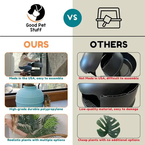 Miniatura 5 de Good Pet Stuff Caja de arena oculta para gatos con planta artificial, maceta redonda decorativa, filtro de carbón con ventilación para control