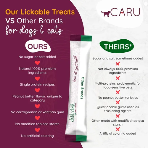 Miniatura 5 de Caru - Batidos diarios para platos - Golosinas de atún para gatos o alimentos para mascotas - Tubos de 0.5 onzas - 4 tubos por paquete - Paquete