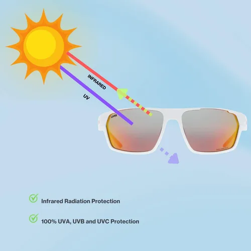 Miniatura 6 de Gafas de sol deportivas polarizadas uvex para ciclismo/running con protección UV, para mujeres y hombres, sportstyle 233 P Alfombra blanca/rojo