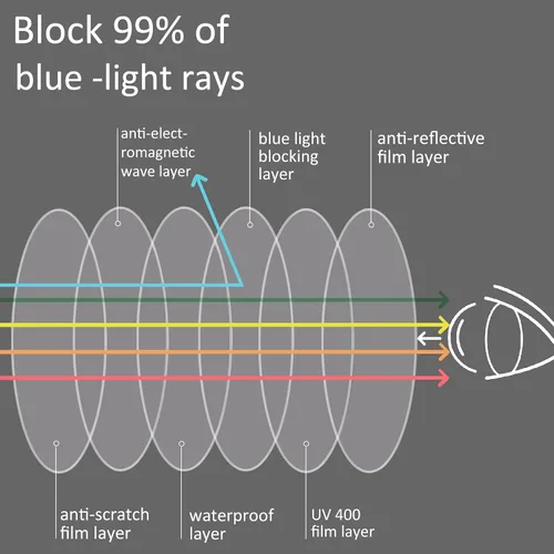 Miniatura 6 de Gafas de lectura para damas con bloqueo de luz azul, bisagra de resorte, lectores de computadora, gafas de moda para mujeres y hombres