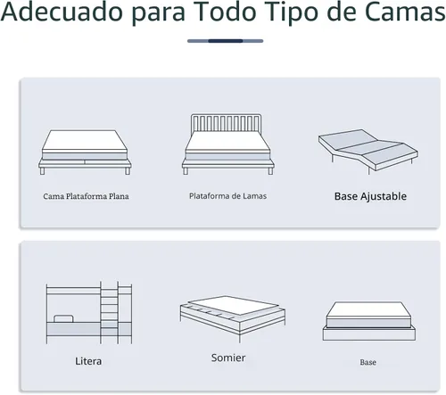 Miniatura 6 de Rolanstar Colchón individual de espuma viscoelástica de gel de 6 pulgadas en una caja, con infusión de gel, sin fibra de vidrio, colchones