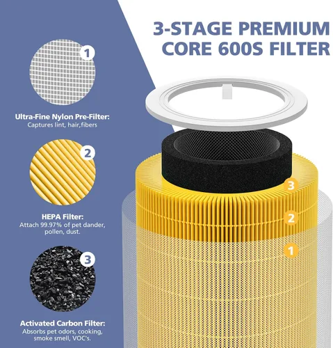 Miniatura 6 de Filtro de repuesto para cuidado de mascotas Core 600S para purificador de aire LEVOIT Core 600S y Core 600S-P, HEPA 3 en 1, carbón activado de alta