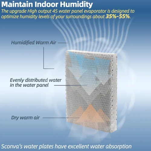 Miniatura 4 de 45 almohadillas de filtro de humidificador de repuesto para panel de agua compatible con modelos de humidificador Aprilaire para toda la casa 400