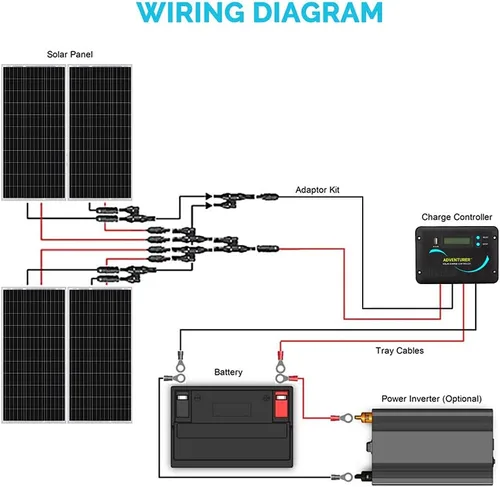 Miniatura 6 de Renogy - Kit de panel solar monocristalino para RV de 400 vatios y 12 voltios, kit fuera de la red, con controlador de carga Adventurer LCD PWM
