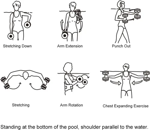 Miniatura 6 de Pesas de agua para ejercicio de piscina, 2 unidades, mancuernas de agua, aeróbicos, pesas de piscina, pesas acuáticas de resistencia ligera