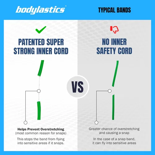 Miniatura 2 de Bodylastics Juego de bandas de resistencia – Bandas de resistencia con asas, correas de tobillo, anclaje de puerta, bolsa de transporte – Bandas PRO