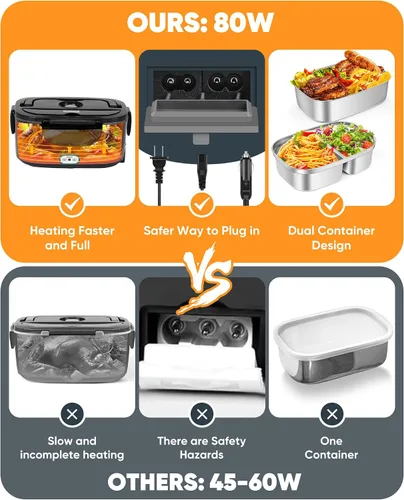 Miniatura 6 de Eocolz Fiambrera eléctrica calentador de alimentos de 80-100 W, calentador de alimentos con doble contenedor, 1.5L, lonchera portátil calentada
