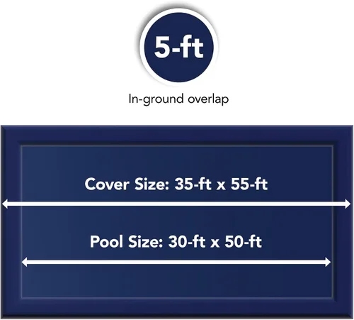 Miniatura 3 de Funda para piscina rectangular de tierra Defender, 8 años, Azul marino oscuro