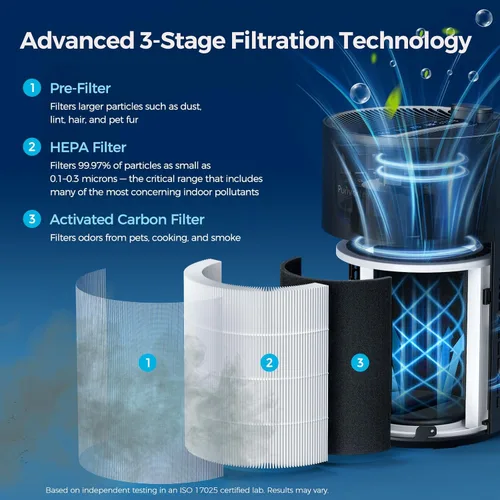 Miniatura 3 de Purivortex Purificadores de aire para el hogar, filtro de aire HEPA silencioso para polen, humo, polvo, caspa de mascotas, olor, cabello, cubre
