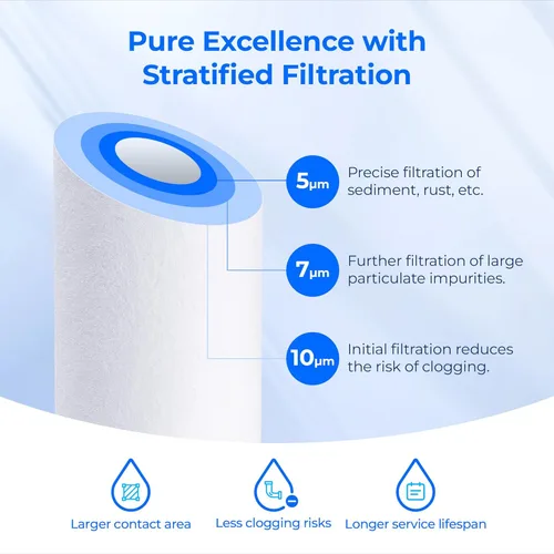 Miniatura 3 de Waterdrop Cartucho de repuesto para filtro de agua para toda la casa, de 5 micrones, de 10 x 2.5 pulgadas, repuesto para cualquier unidad de RO