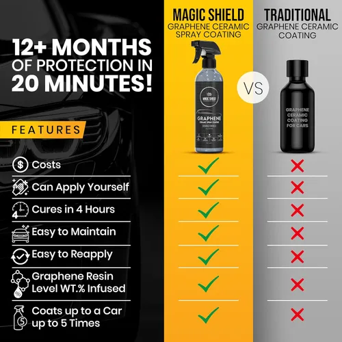 Miniatura 7 de Magic Shield Recubrimiento en aerosol de cerámica de grafeno - ¡DURA MÁS! Rápido y fácil para coches, motocicletas, barcos y más - Sellador de grado