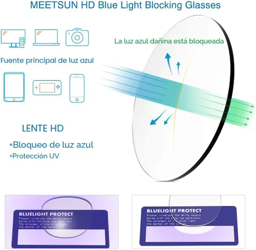 Miniatura 4 de MEETSUN - Gafas de bloqueo de luz azul, antifatiga ocular, para el dolor de cabeza (mejor sueño), lentes de lectura para computadora UV400 Paquete