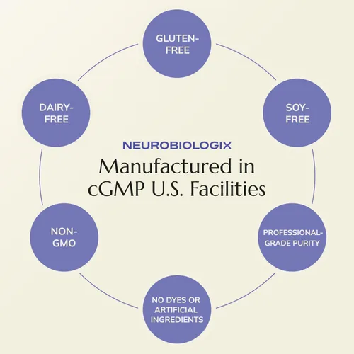 Miniatura 9 de Neurobiologix Apoyo calmante de guisantes para hombres y mujeres, fórmula de guisantes y resveratrol para comodidad, movilidad, salud nerviosa