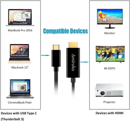 Miniatura 6 de Cable USB C a HDMI de 6 pies, USB 3.1 tipo C (compatible con Thunderbolt 3) a HDMI 4K cable para MacBook Pro 2016, MacBook de 12 pulgadas