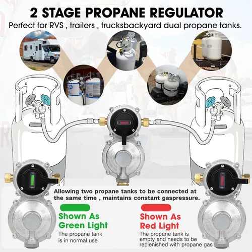 Miniatura 6 de Regulador de gas propano LP de cambio automático de 2 etapas con 2 paquetes de mangueras de propano RV Pigtail de 18 pulgadas con manómetro + 1