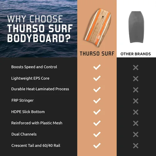 Miniatura 7 de THURSO SURF Quill 42'' Tabla de bodyboard ligera y duradera con núcleo EPS, cubierta IXPE, base pulida de HDPE, puntal FRP, cola crescent, doble