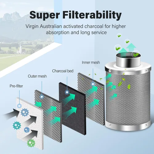 Miniatura 3 de iPower Filtro de carbono de aire de 4 pulgadas, con carbón virgen australiano para ventilador en línea, hidroponía, tienda de cultivo, prefiltro