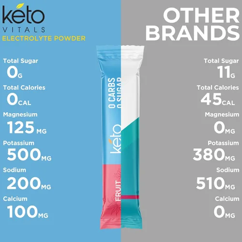 Miniatura 8 de Keto Vitals Paquetes de electrolitos en polvo originales Paquetes de hidratación de electrolitos amigables con Keto Electrolitos sin azúcar