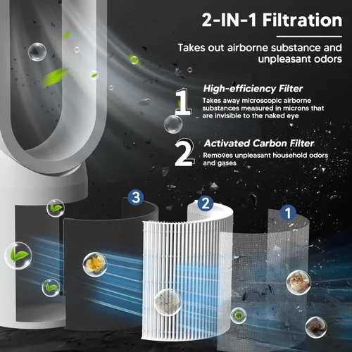 Miniatura 3 de TP04 HP04 Filtro de repuesto para purificador de aire Dyson DP04 TP05 DP05, ventilador puro de 360° y filtro de carbón activado por Funmit